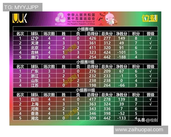 杭州篮球队在最新状态排行榜中荣登第六名展现强劲实力与潜力